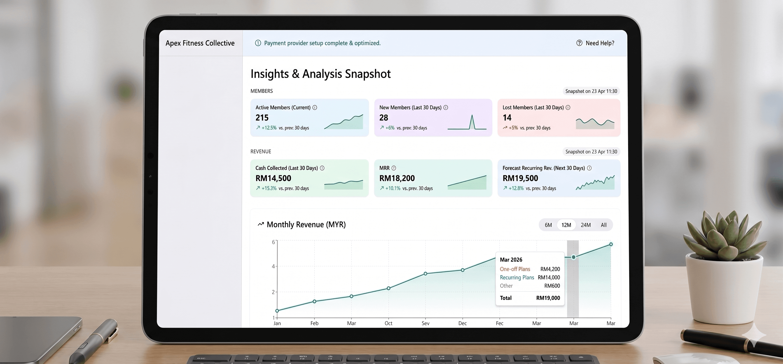 Analytics dashboard on a tablet